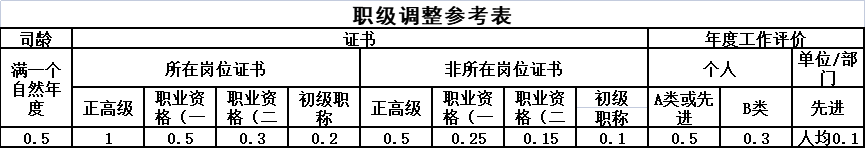 香港免费大全资料