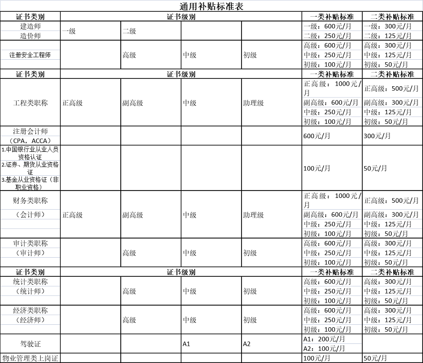 香港免费大全资料