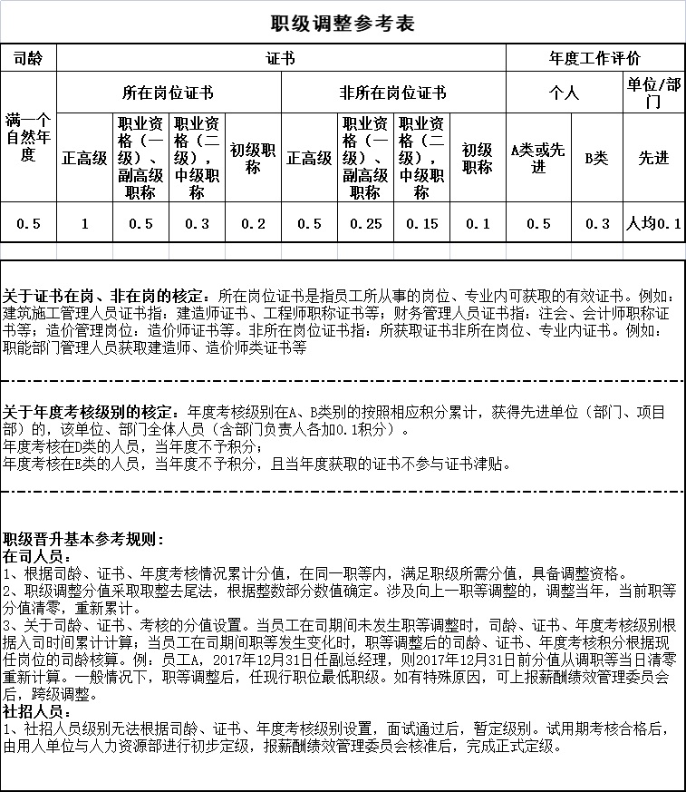 香港免费大全资料